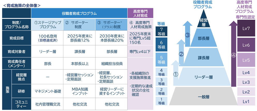 育成施策の全体像