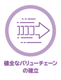 健全なバリューチェーンの確立