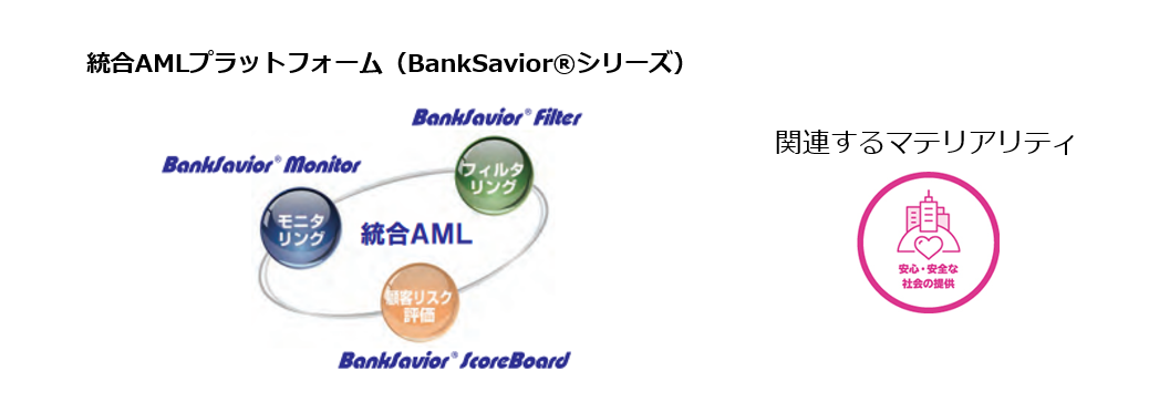 BankSaviorシリーズ