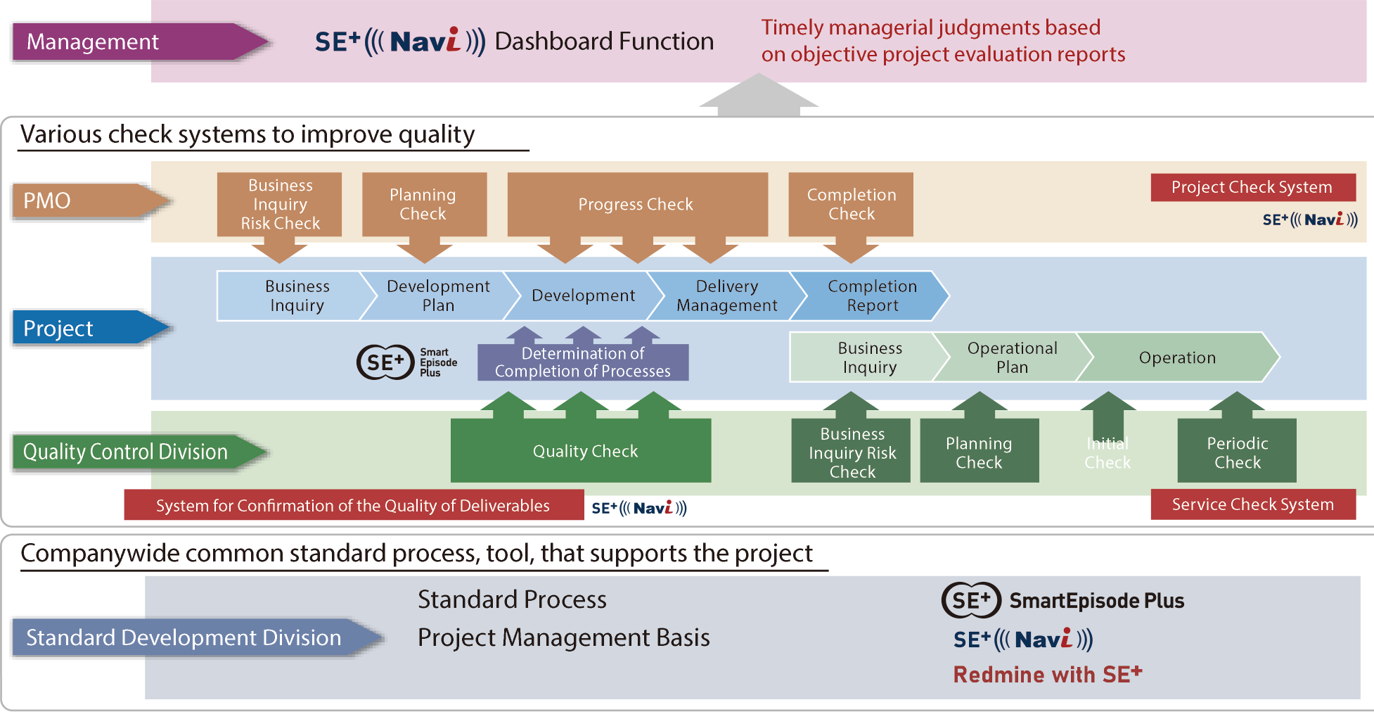 Companywide Quality Control Framework