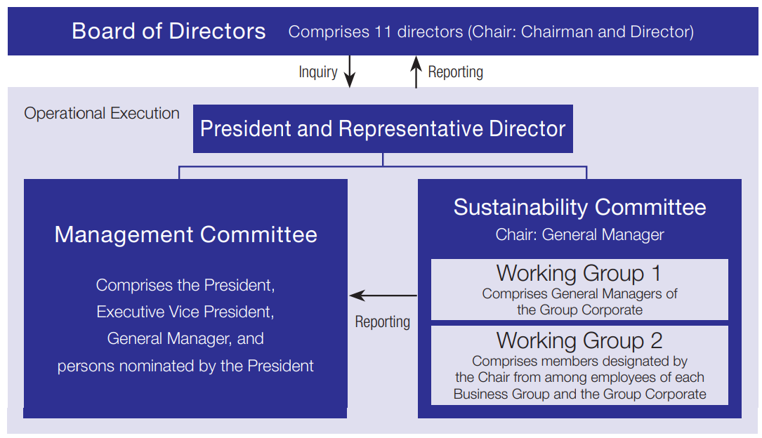 Governance System Related to Climate Change and Structure of Committees