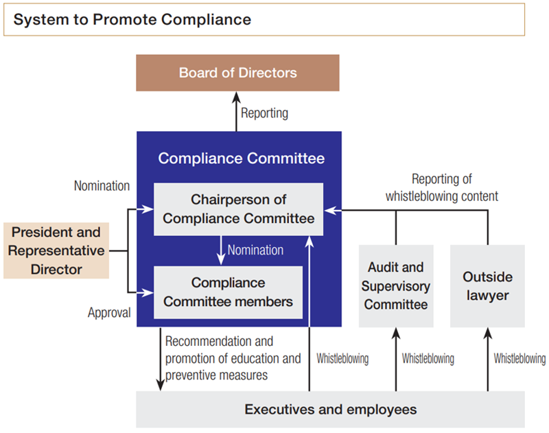 System to Promote Compliance