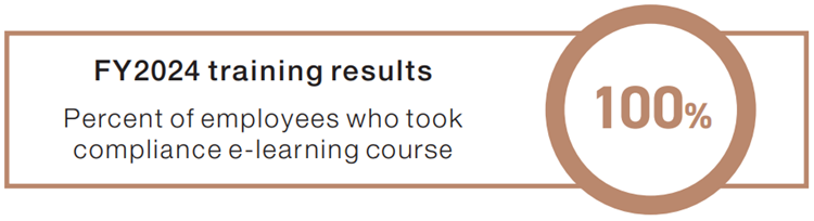 FY2023 Traning Results