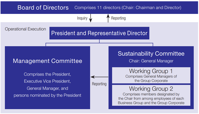Susatainability Management Framework