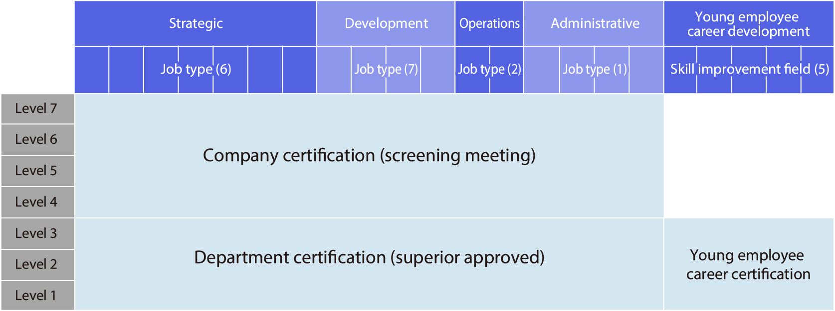 IT Skill Level Assessment_2