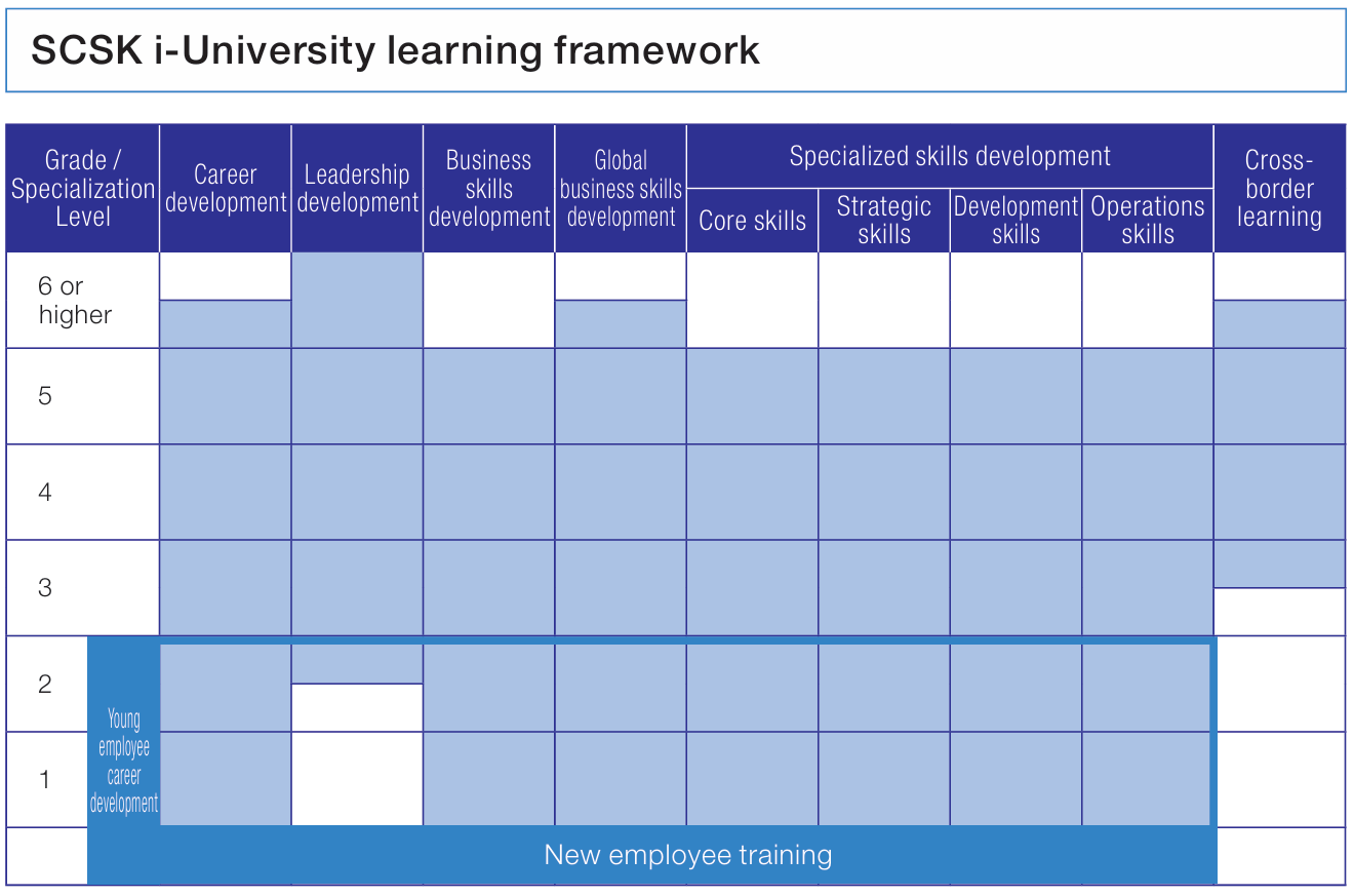 SCSK i-University Educational System
