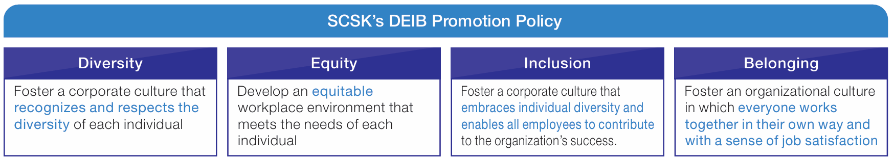 SCSK DEIB Promotion Policy