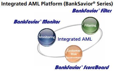Integrated AML Platform (BankSavior&reg; Series)