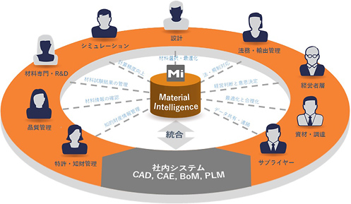 CES Selector 画面イメージ