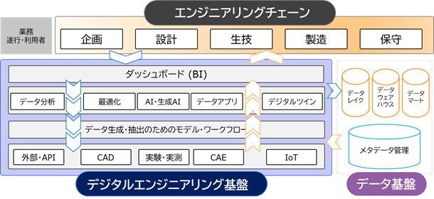 デジタル化で拓く、エンジニアリング業務改革