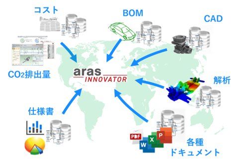 PLMソリューション　『Aras Innovator』　Webワークショップ