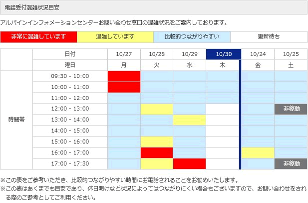 混雑状況のご案内（アルパインホームページより）