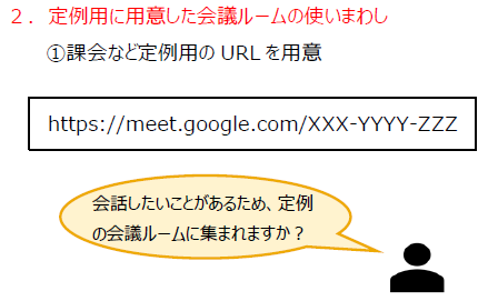 活用事例④ チーム内で会議ルームを用意し仮想会議室として活用：2. 定例用に用意した会議ルームの使いまわし－課会など定例用のURLを用意