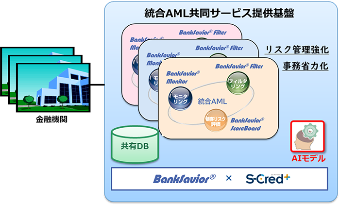 「次世代BankSavior&reg;」構成イメージ図