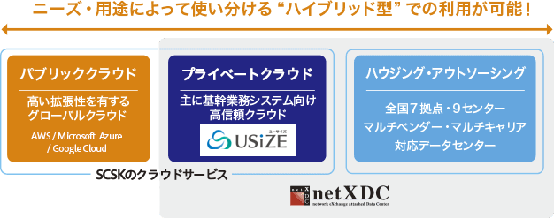 ❸ ITインフラ基盤/ 整備