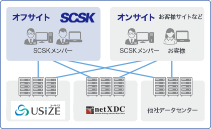 長年にわたって培われたシステム運用実績の集大成