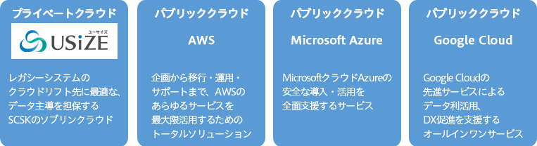 品質とコストの最適なバランスを実現するSCSKのクラウドサービス