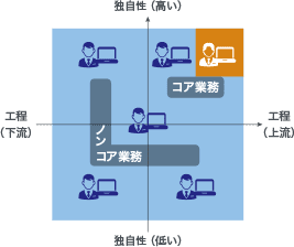 フルアウトソース型