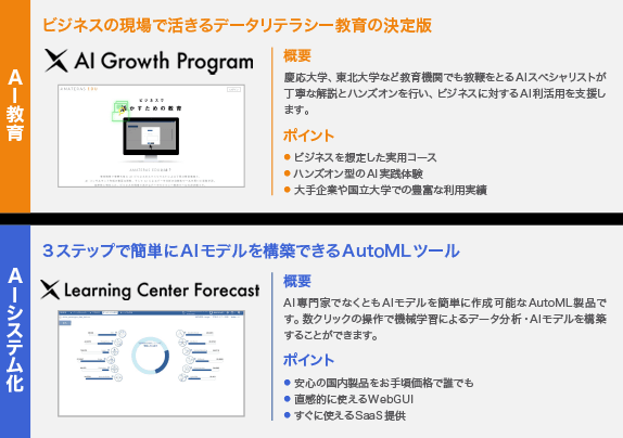 ビジネス現場でDXを加速するAI人材育成ツール/AutoML製品