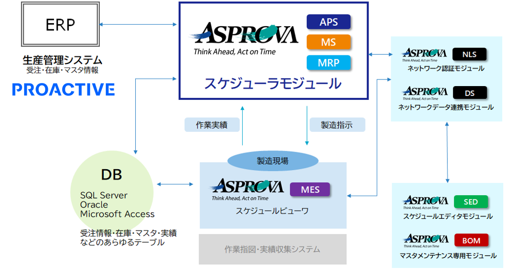 システム連携イメージ
