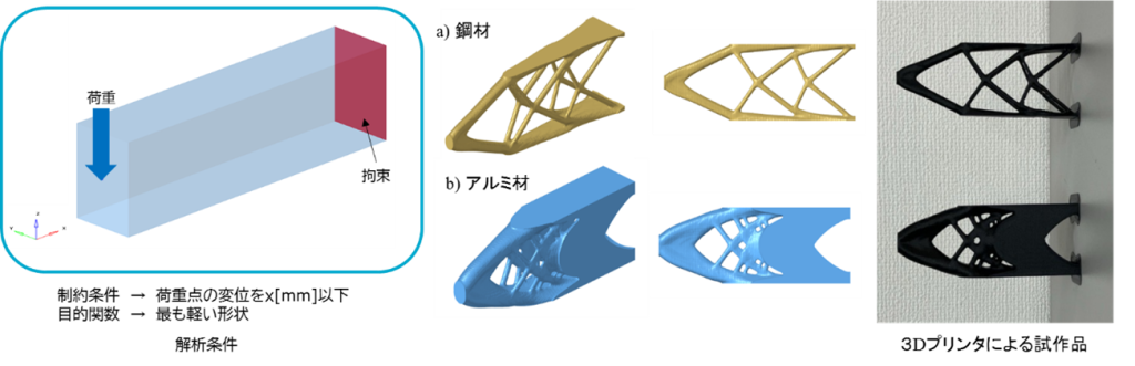 事例：トポロジー最適化