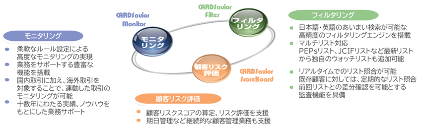 システムの特長