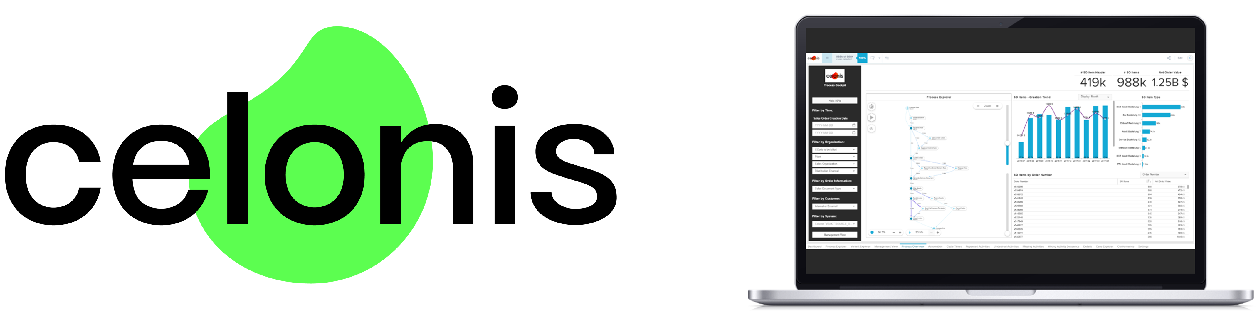 隠れたボトルネックを特定し、データを成果に SCSKのプロセスマイニングサービス