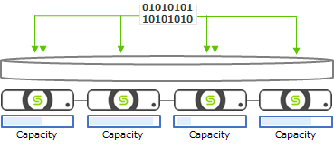 分散ファイルシステム（SpanFS&trade;）