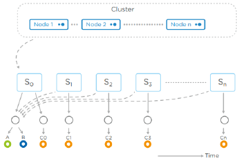 次世代スナップショット（SnapTree&trade;）