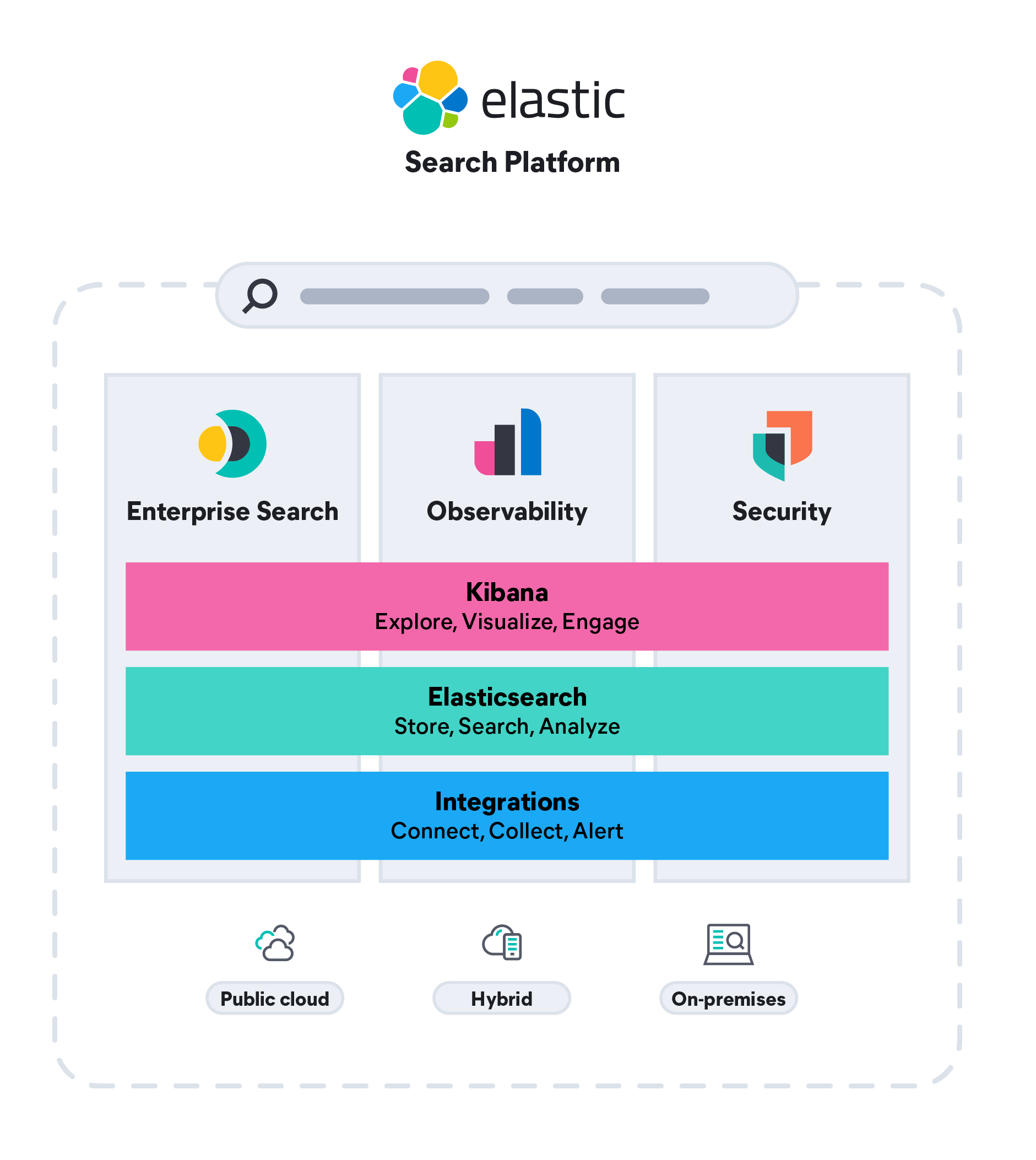 Elasticsearchマネージドサービスの特長