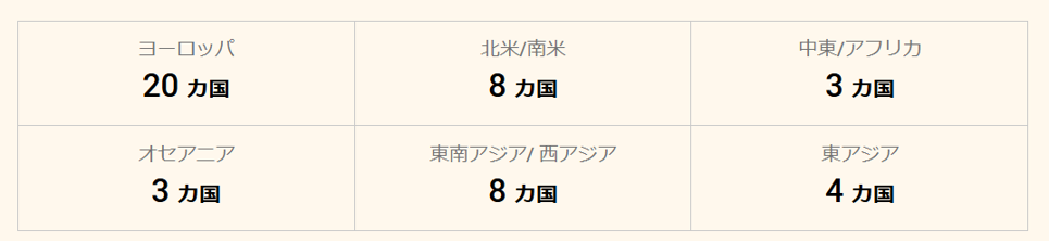 グローバル対応