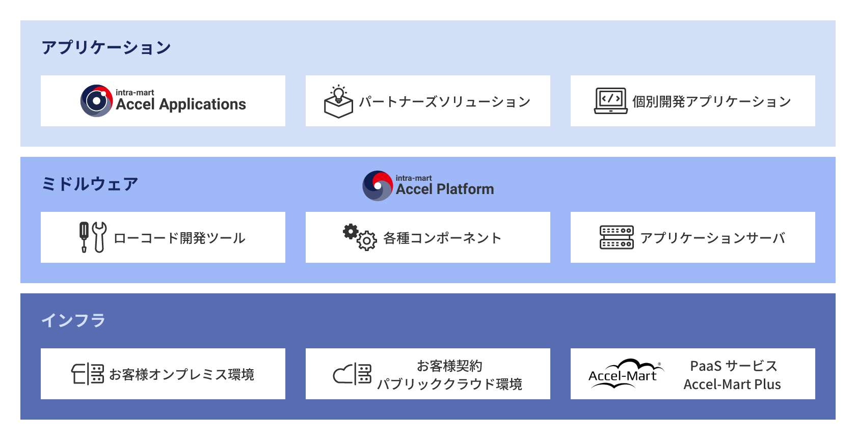 エンタープライズ・ローコードプラットフォーム