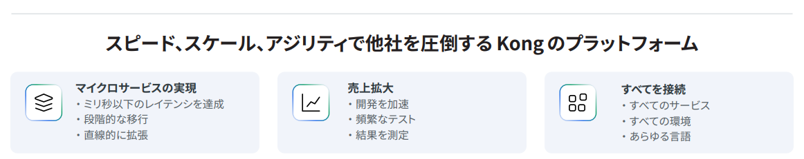 スピード、スケール、アジリティで他社を圧倒するKongのプラットフォーム