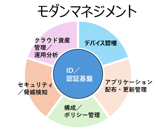 モダンマネジメントのイメージ
