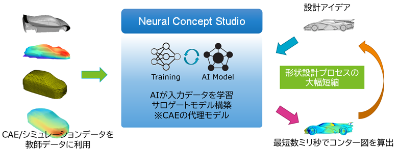 Neural Concept Studioの特長