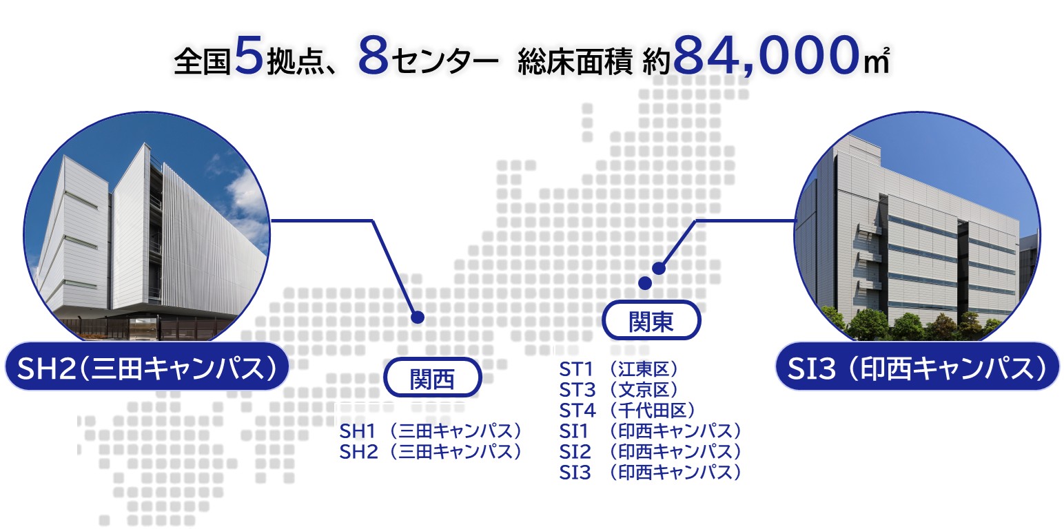 SCSKのデータセンター