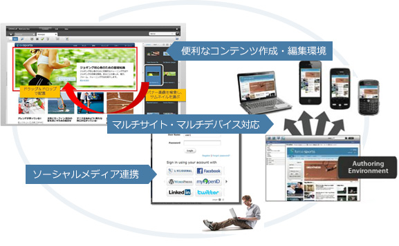 Oracle WebCenter Sitesの特長