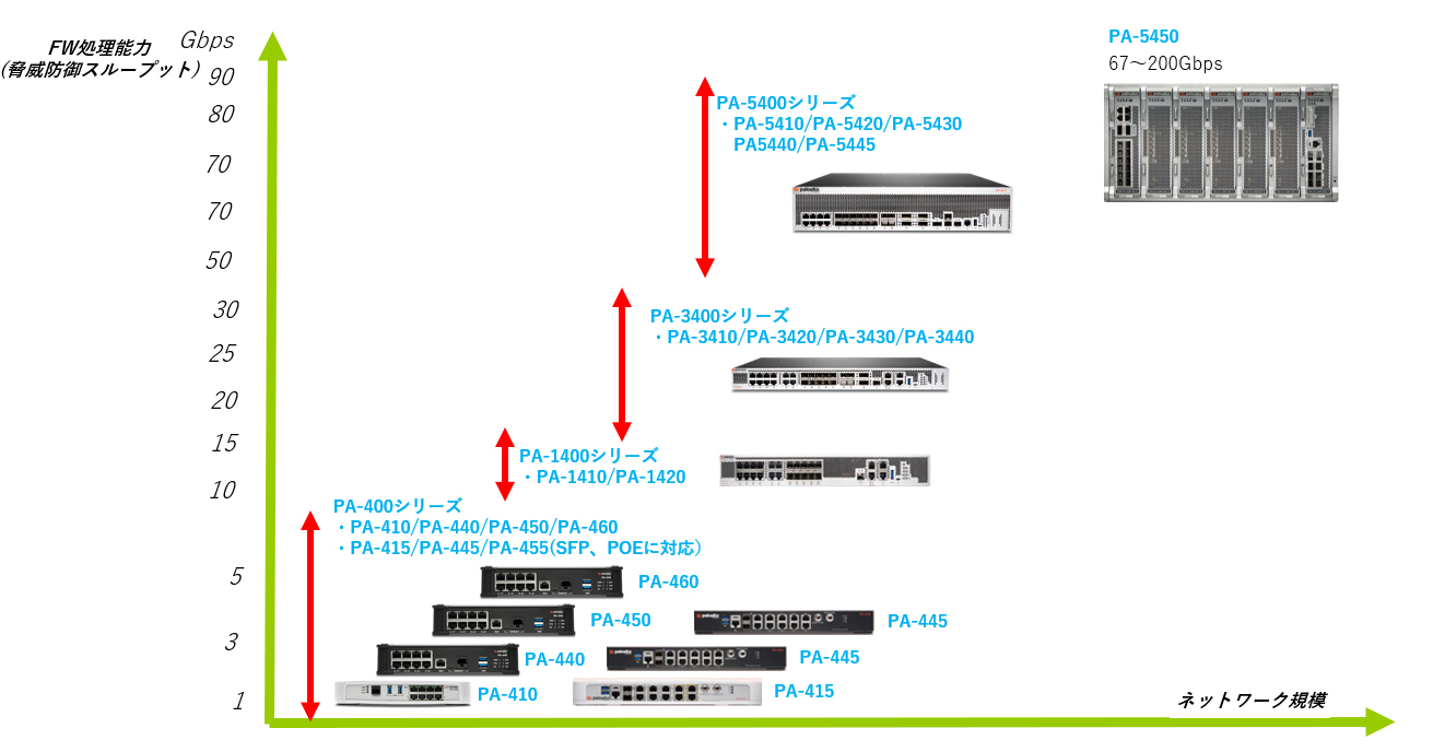 製品ラインナップ