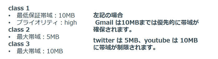 図：User-IDの概要