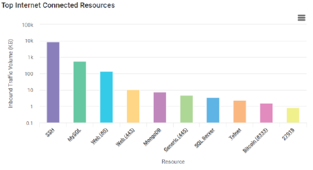 図：Prisma Cloud画面