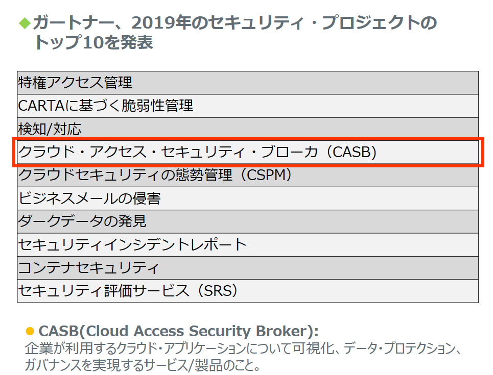 図：ガートナー社が唱えるCASBの必要性