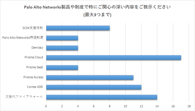 SCSK Partner&rsquo;s Conference 2020 in happy winter