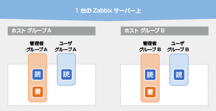 zbx_intro_multitenant