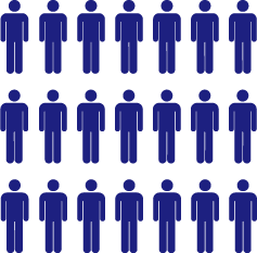 育児休業復帰率、99.1%