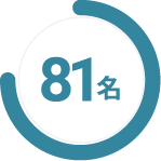 新たな領域／技術へチャレンジしたかった