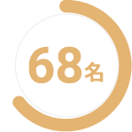 将来のキャリアパスに不安を感じた