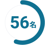 会社や業界の将来性に不安を感じた