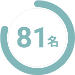 会社や業界の将来性に安心感や期待感があった