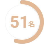 制度（評価、教育研修、福利厚生など）が整っている