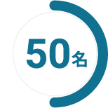 将来希望するキャリアパスを想像できた